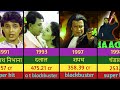 Mithun Chakraborty All Movie List 1991 2025 Mithun Chakraborty All Movie Hit Or Flop List