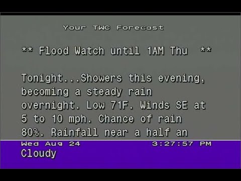 Weather Penndel Pa