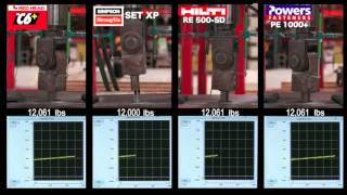 ITW Red Head C6+ Competitive Testing Video