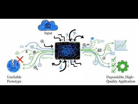 LLM Observability: How to Monitor Large Language Models in Production