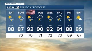 LEX 18 Weekend Weather Report