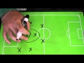 Soccer Tutorial: How To Play Defensive Midfielder