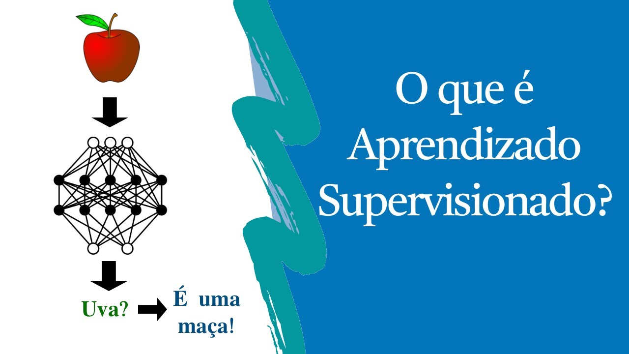 O que é Aprendizado Supervisionado? - Deep Learning | Leonardo Ribeiro