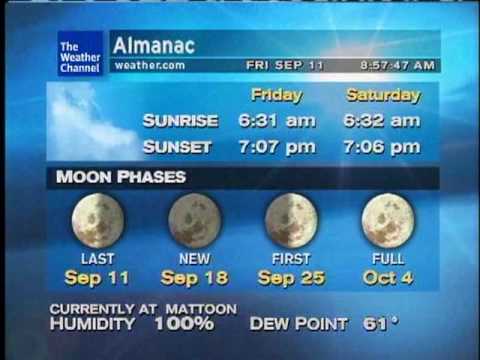 WeatherStar XL Weather With You - Crowded House.