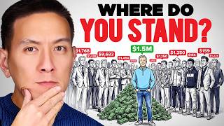 Average Net Worth By Age (2026): Are You Ahead or Behind?