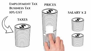 Save Australians With Liberty Tax in 2025