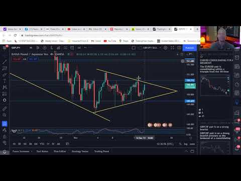 GBPJPY AND GBPUSD PUSHING FOR A SELL TECHNICAL SETUP COVID19 WAVE 2 FUNDAMENTALS