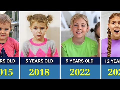 Vania Mania Kids - Transformation From 0 to 12 Years Old(2013 - 2025)