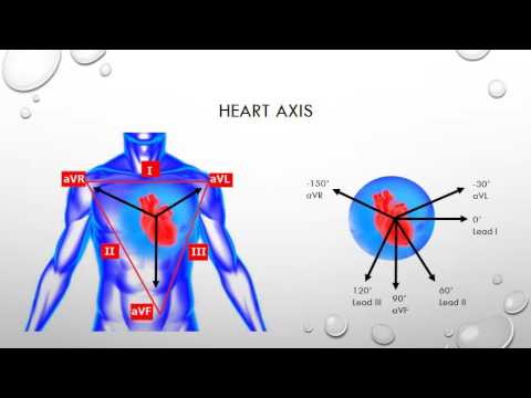 12 Lead ECG Episode 4 - Heart Axis