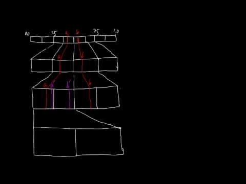 (IC 5.11) Finite-precision arithmetic coding - Rescaling