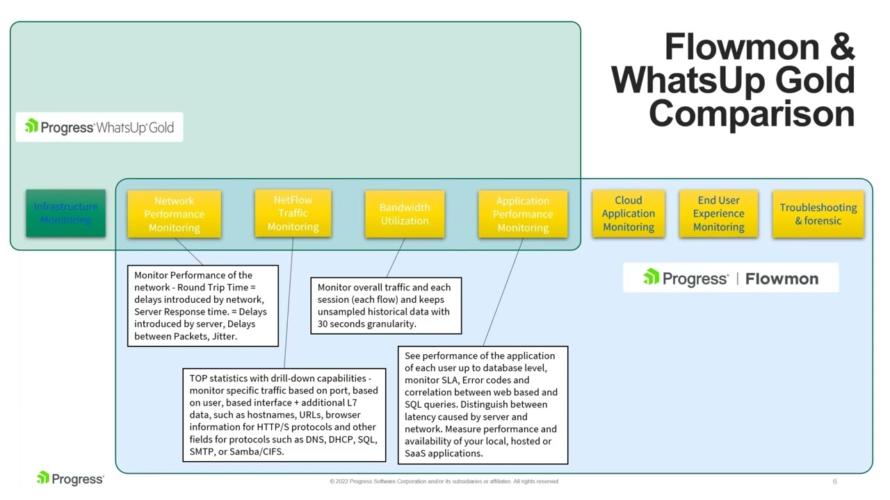 What's New and What You Can Do with WhatsUp Gold 2022