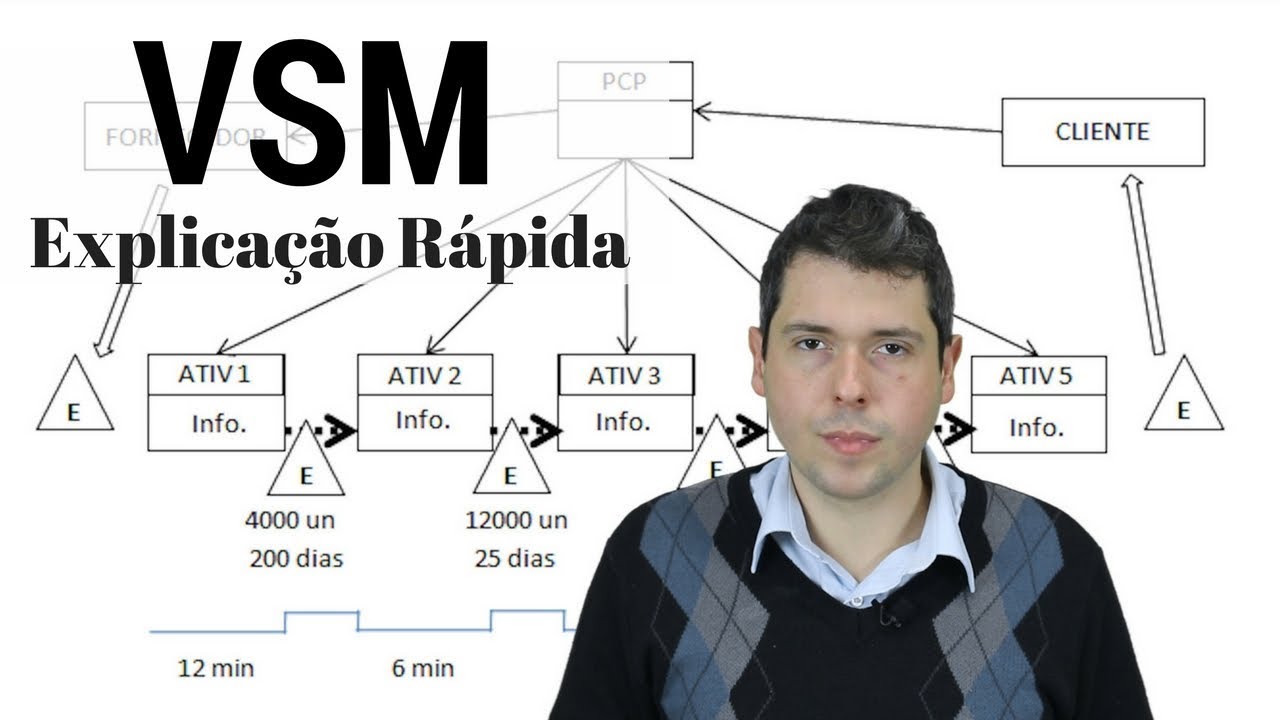 Mapeamento do Fluxo de Valor ( ou VSM ) | Renato Moura