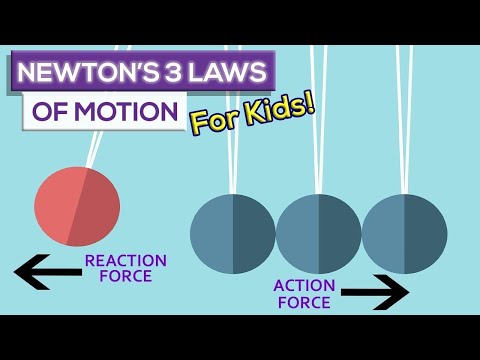 Newton's 3 Laws Of Motion  (Also For Kids)