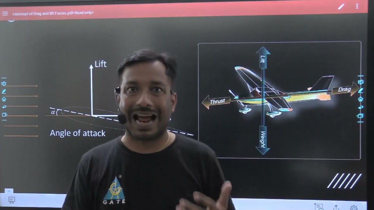 Best Visualization of  Drag and lift forces | Fluid mechanics |