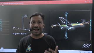 Best Visualization of  Drag and lift forces | Fluid mechanics |