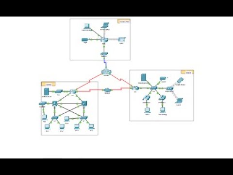 1.5.7 Packet Tracer - Network Representation @joy77772