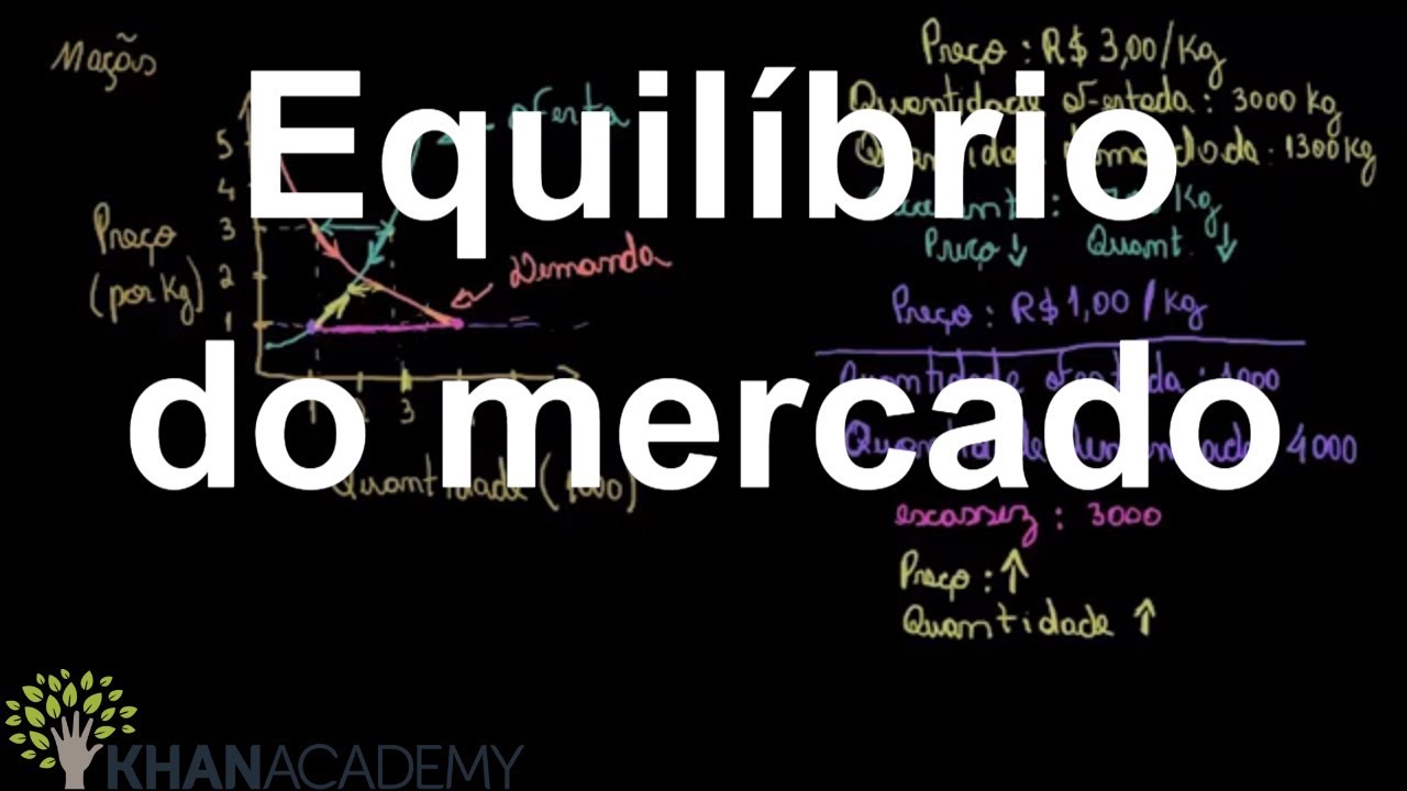 Equilíbrio do mercado | Microeconomia | Khan Academy