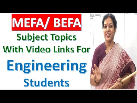 Cost Control Management Accounting Subject Topics With Video Links