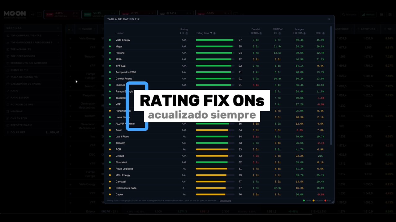 Descubrí MOON › Tabla de Ratings Fix