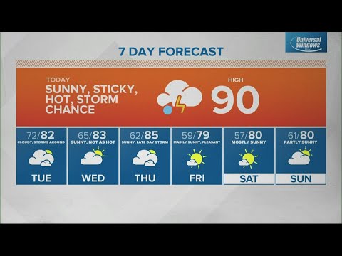Monday midday Live Doppler 13 Indiana forecast - Aug. 8, 2022