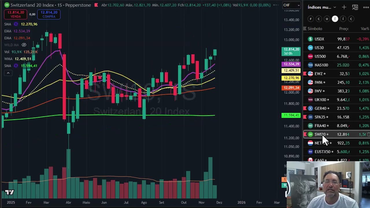 Fechamento dos mercados - dia 25 nov -  Nvidia, Ibovespa, Brent, Dolar Index, BTC, ETH, Vale3, GM