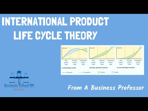 International Product Life Cycle Theory | International Business | From A Business Professor
