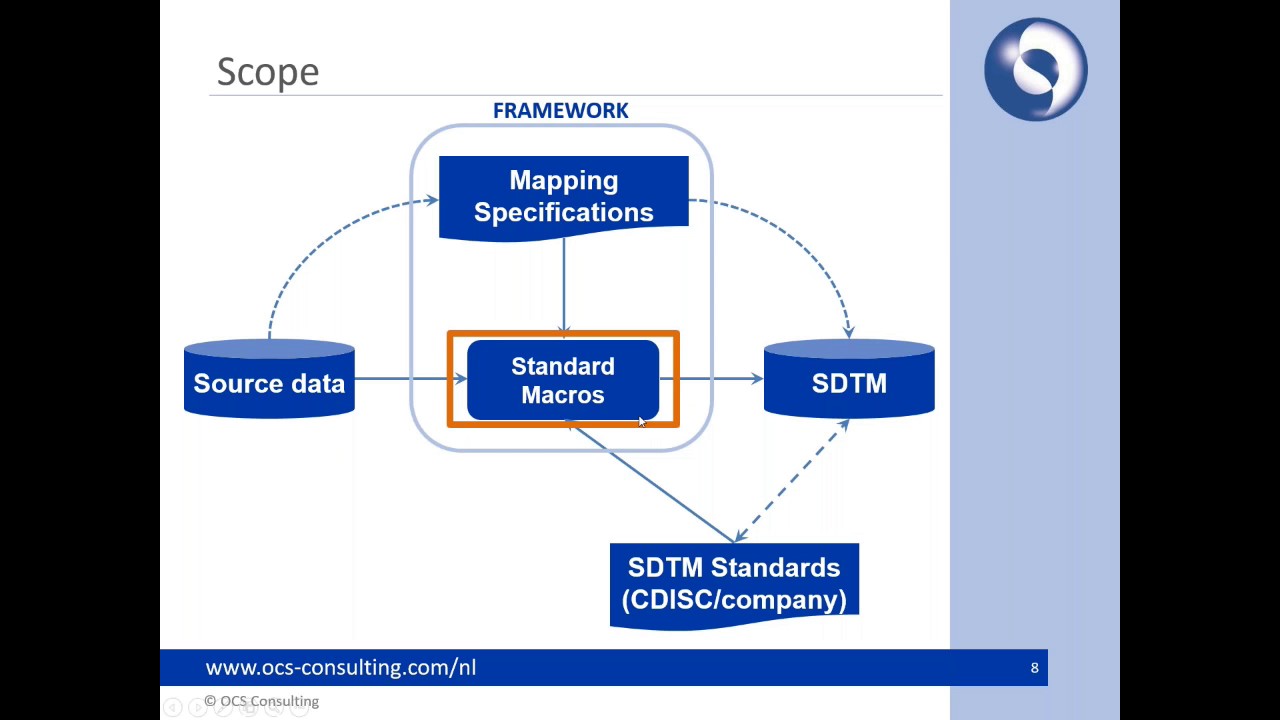 Webinar CDISC SDTM Mapping Engine 29-06-2017