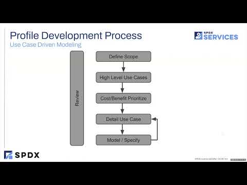 OpenChain Webinar #60 - SPDX 3.1 - Services Profile Overview - 2024-02-22