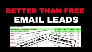 Get Email Leads that Convert - 2019 Email Marketing Leads