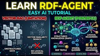 RDF-Agent Explained in 5 Minutes 🤖 | Knowledge-Graph Reasoning vs RAG Agents