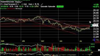 Download Lagu ADTN, GNK, IGTE, OVTI -- Stock Charts -- Harry Boxer, TheTechTrader.com Thumbnail