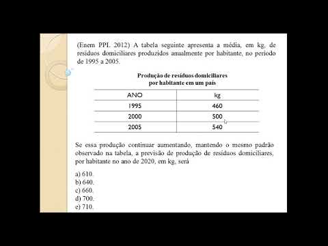 Video 07 ENEM 2012