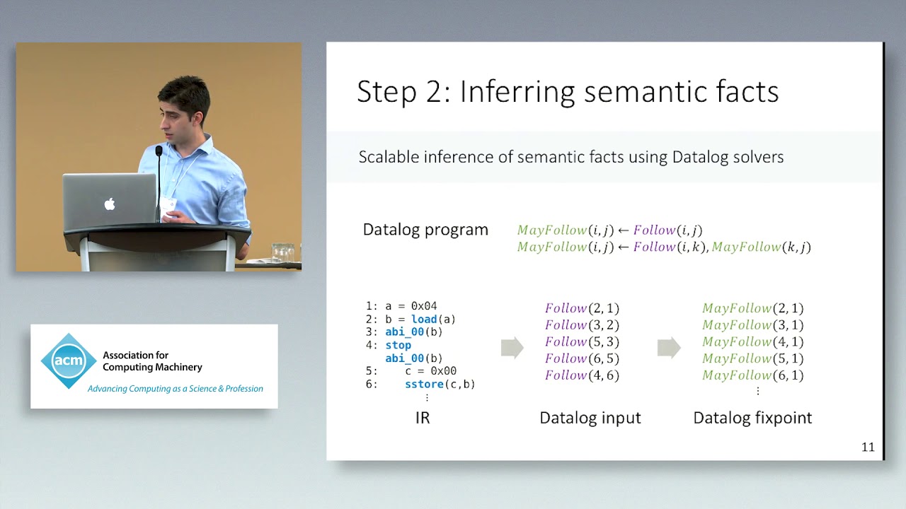 Securify: Practical Security Analysis of Smart Contracts