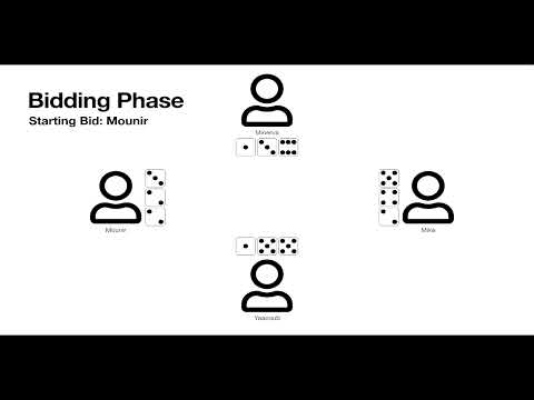 How to play Liar's Dice - Part 1 - Pirates Dice