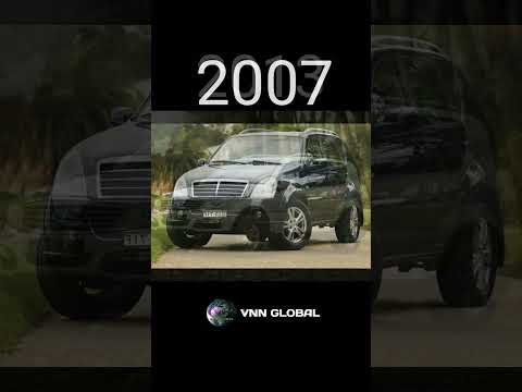 Evolution Of SsangYong Rexton (2001-2023) #shorts