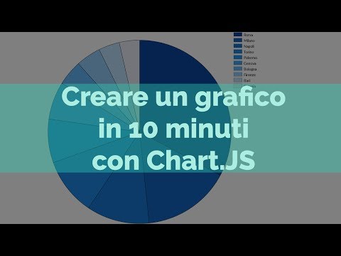 Creare grafici in 10 minuti con ChartJS