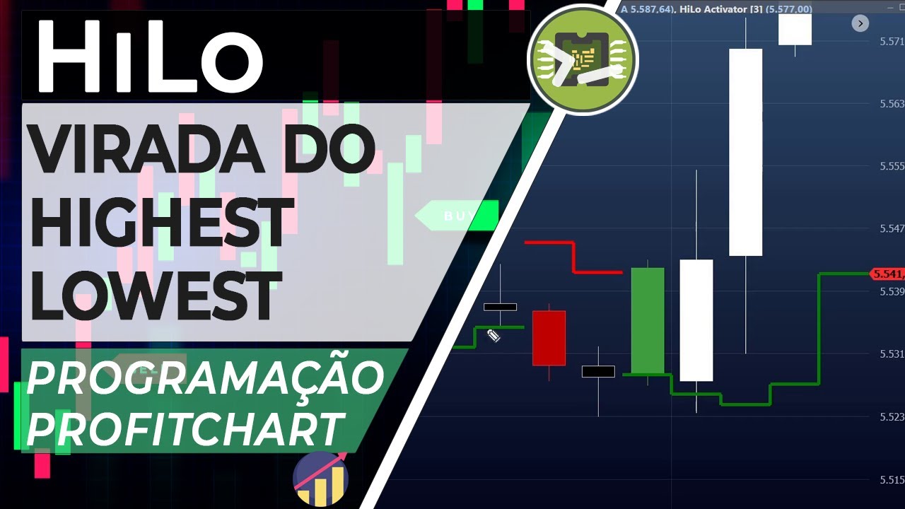 Virada do HiLo - Coloração Programação Profitchart