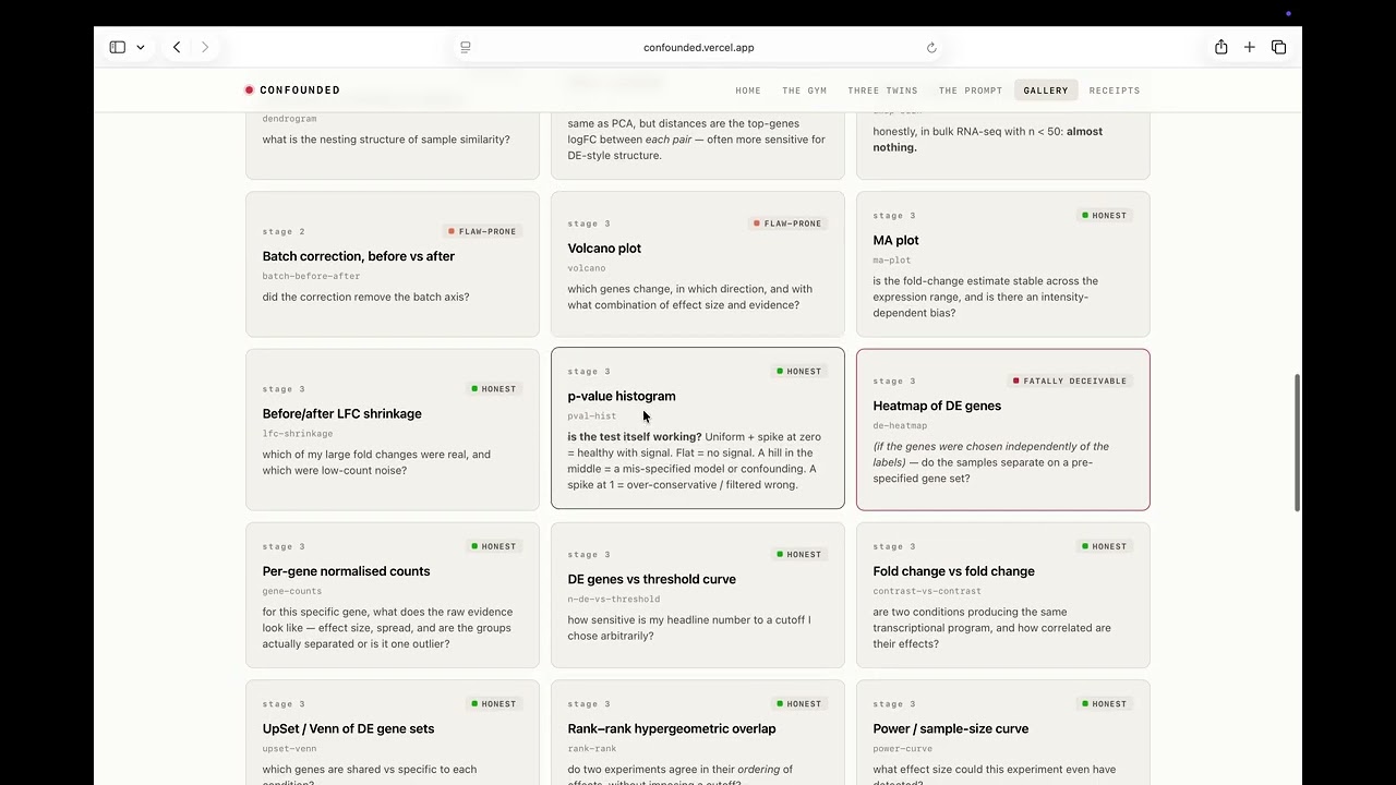 confounded project preview