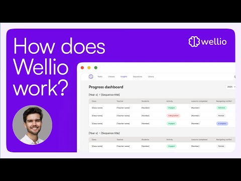 Wellio
