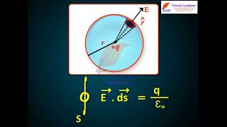 Class 12 Physics Chapter 5 Magnetism and Matter - Magnetism and Gauss’s Law