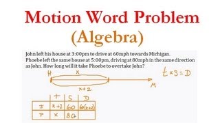 (Algebra 1) Word Problems - Motion Problem #1 - Made EASY!!!