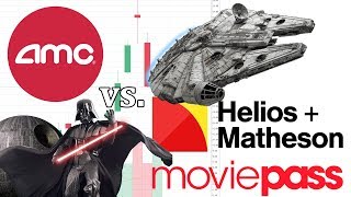 $AMC and $HMNY (MoviePass) Movie Trailer for StockTwits