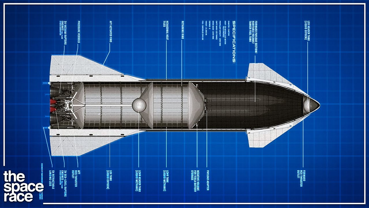How SpaceX Reinvented The Rocket!