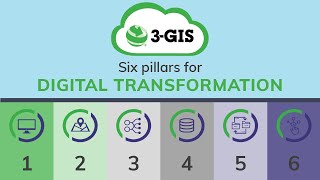 3-GIS Network Solutions YouTube Video