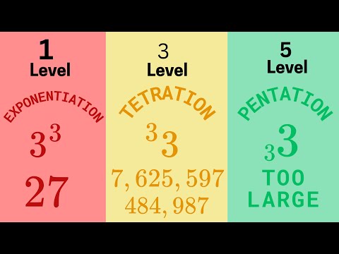 When Math Starts Breaking Your Brain!
