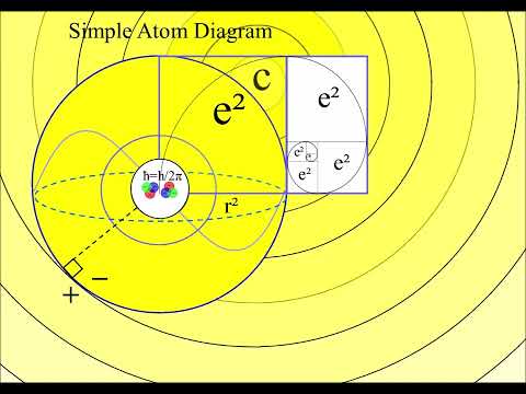 Mathematical Coincidence? Fine Structure Constant 137 Golden Angle 137.5