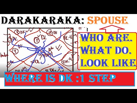 Spouse Looks | Dara karaka in Jaimini Astrology | Spouse Qualities | Spouse Looks | Features