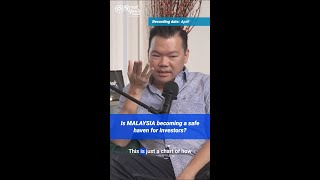 Is Malaysia becoming a safe haven for investors?