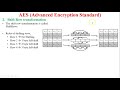Shift Rows in AES | Inverse shift rows in AES
