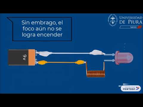 Video Autoinductancia